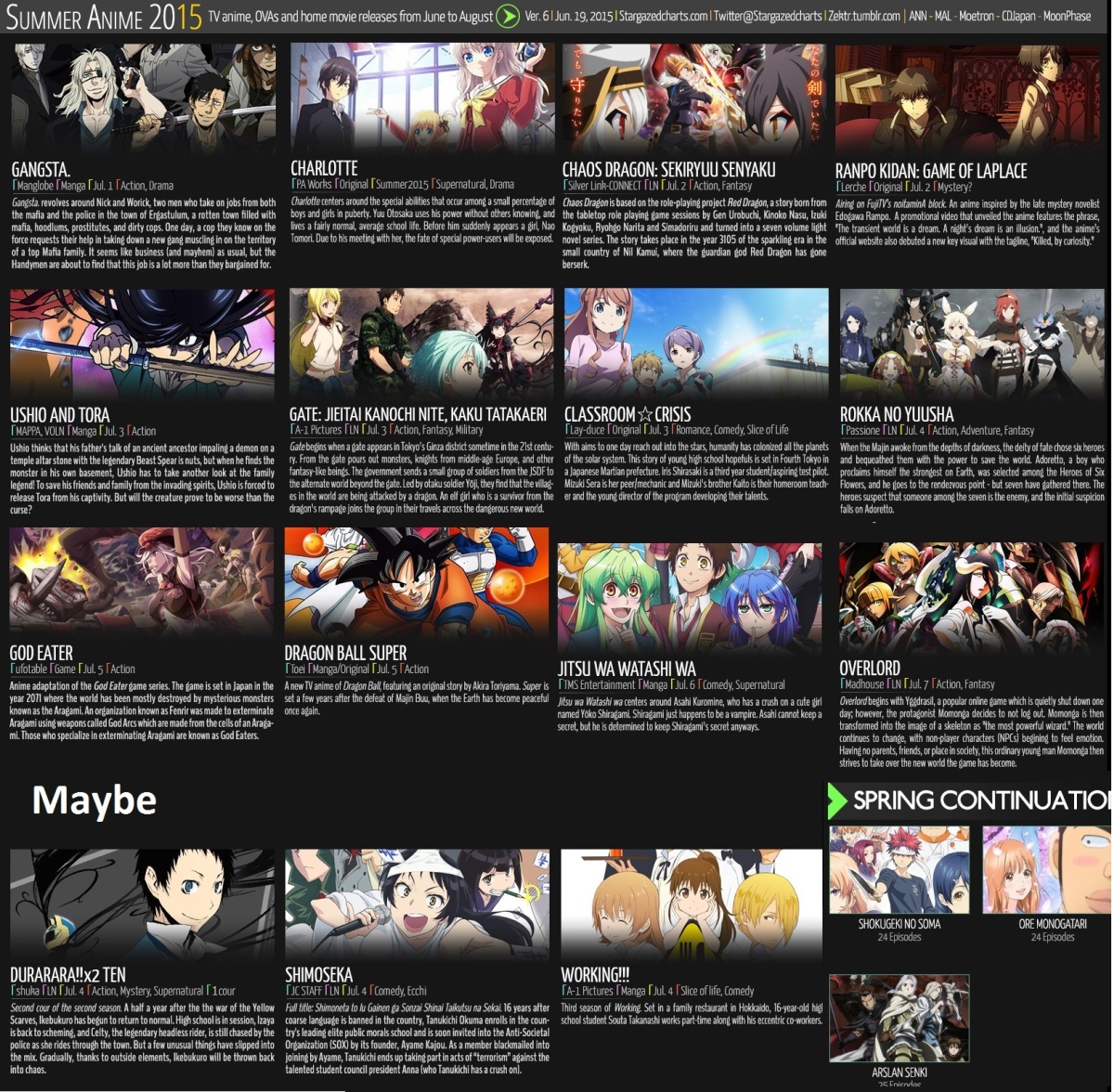 Upcoming Anime Summer 2015 List